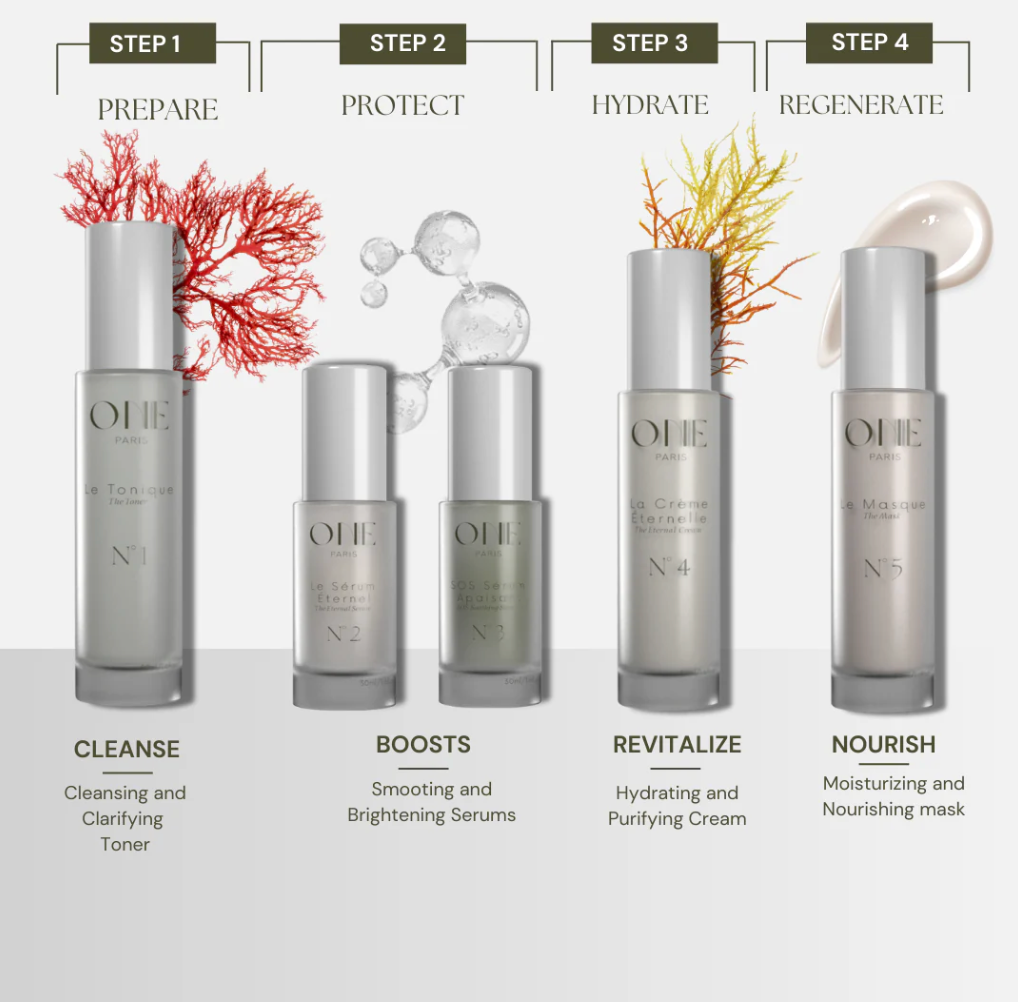 The Marine Premium Kit – On Paris